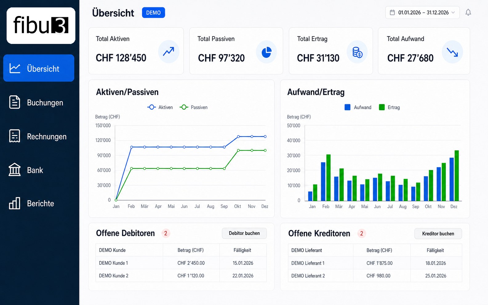 Illustrative fibu3 DEMO dashboard with assets and liabilities, income and expenses, and open receivables and payables
